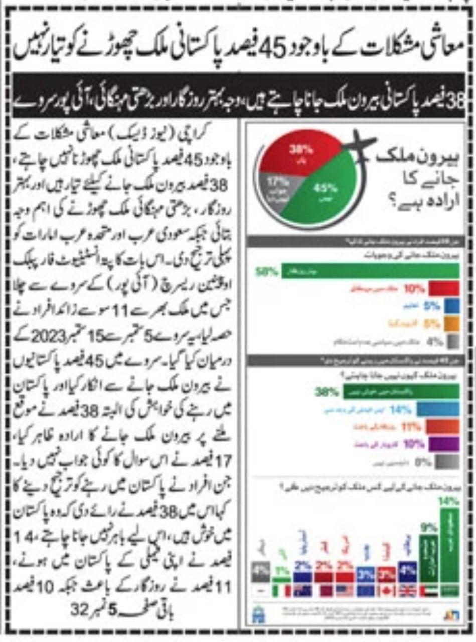 IPOR survey in Jang News Paper
