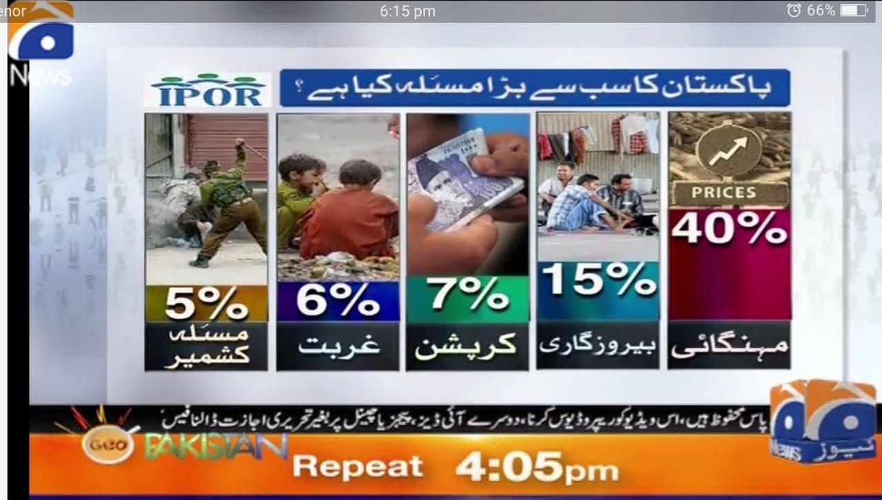 Despite dissatisfaction with the current government’s performance and concerns about rising inflation, people remain divided on the opposition’s Azaadi March