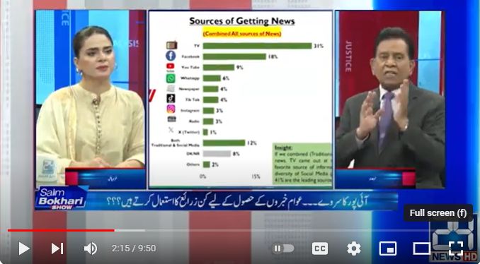 IPOR Survey Discussed on 24 News by Salim Bukhari: Traditional Media vs. Social Media