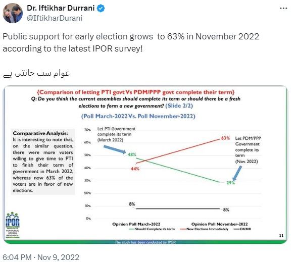 Dr Iftikhar Durani Shared IPOR Survey Results