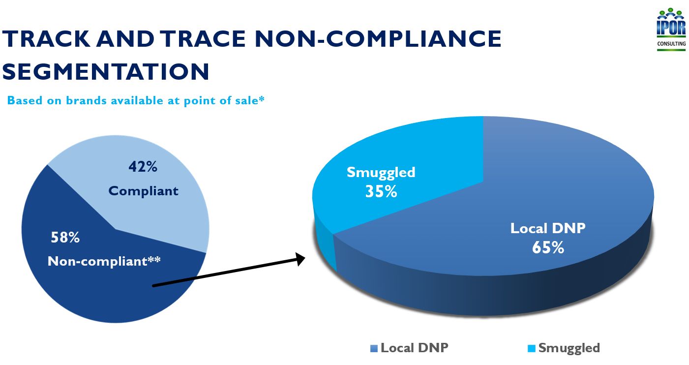 IPOR STUDY TRACK AND TRACE COMPLIANCE IN THE TOBACCO INDUSTRY