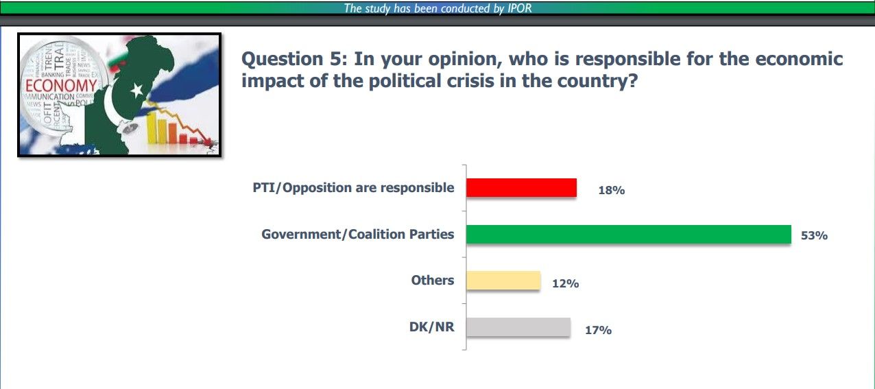 An IPOR Study Public Opinion Political Protests and Lockdowns in Islamabad– Necessity or Disruption?