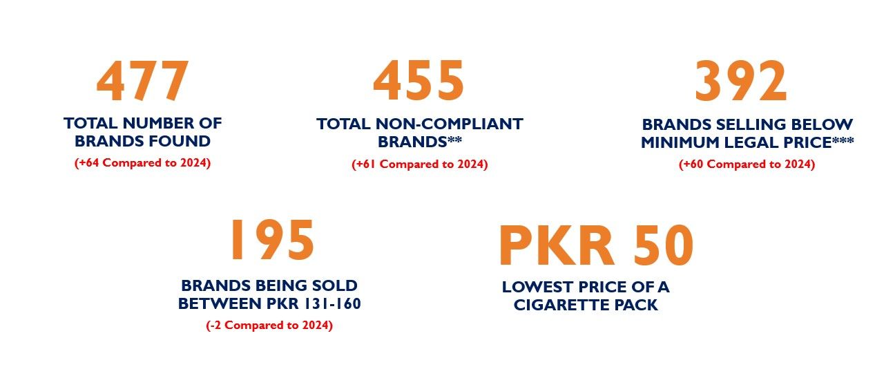 Track and Trace Compliance in the Tobacco Industry Volume 2 Report