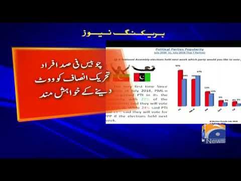 IPOR Pakistan Survey published on GEO NEWS