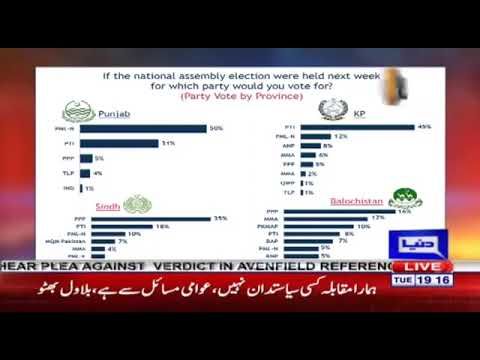 IPOR’s Executive Director on Dunya TV – IPOR 2