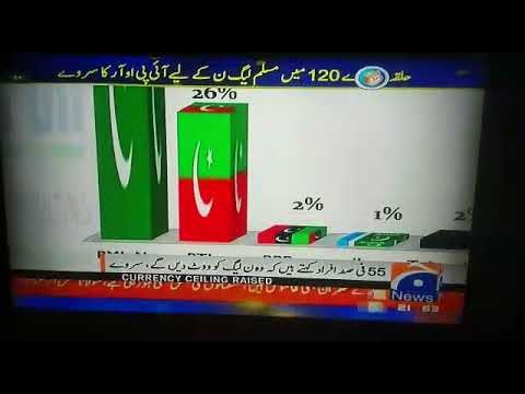 IPOR Survey On Situation In NA 120 Bye election