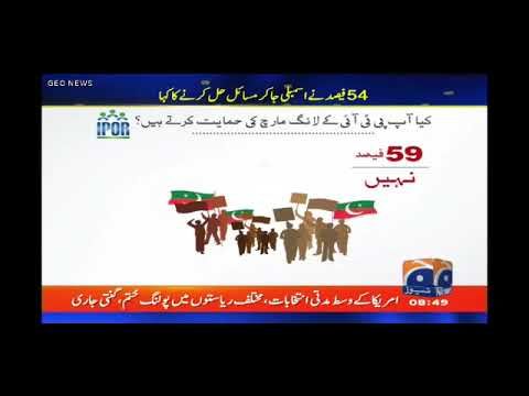 IPOR Institute for Public Opinion research survey on GEO NEWS