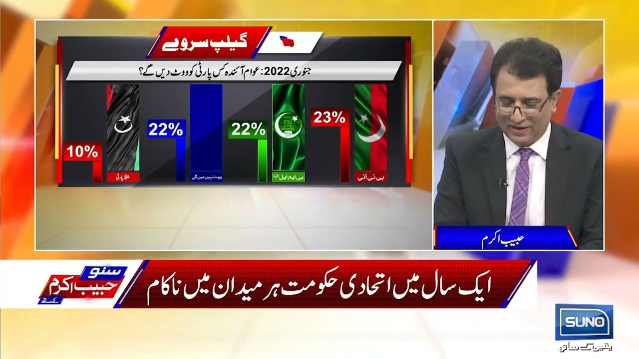 IPOR Survey discuss On dunya News by Habib Akram