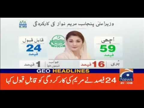 IPOR LATEST SURVEY About Punjab Government Performance Published on GEO NEWS
