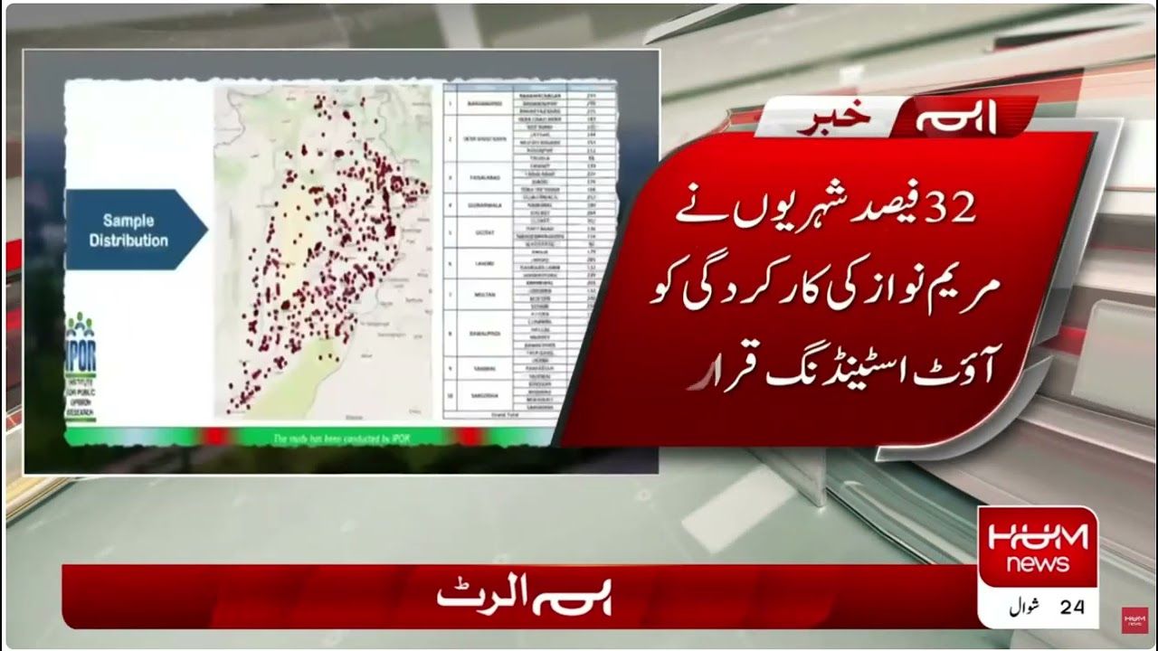 Public Opinion Survey on Two-Year Performance of the Punjab Government  Conducted by IPOR on HUM NEW