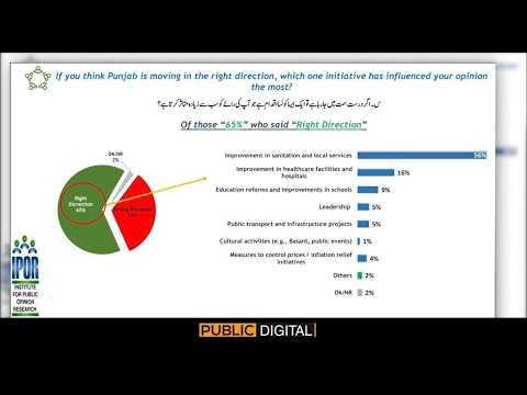 IPOR Survey 2026 | Maryam Nawaz Popularity Revealed/ public digital