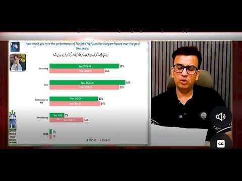 Maryam Nawaz’s Popularity in Punjab Reality or Narrative: Muneeb Farooq Analysis on IPOR Survey