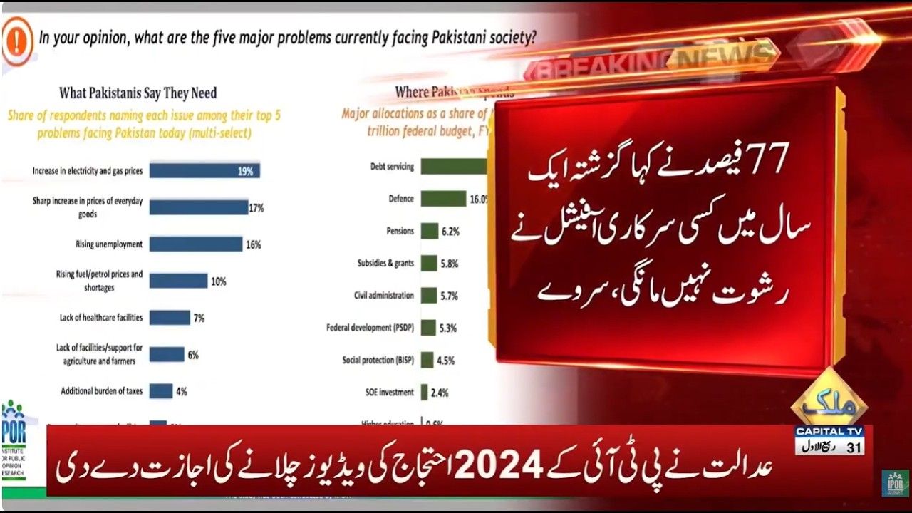 IPOR New National Citizens Survey Surprises Everyone Report published in Capital News